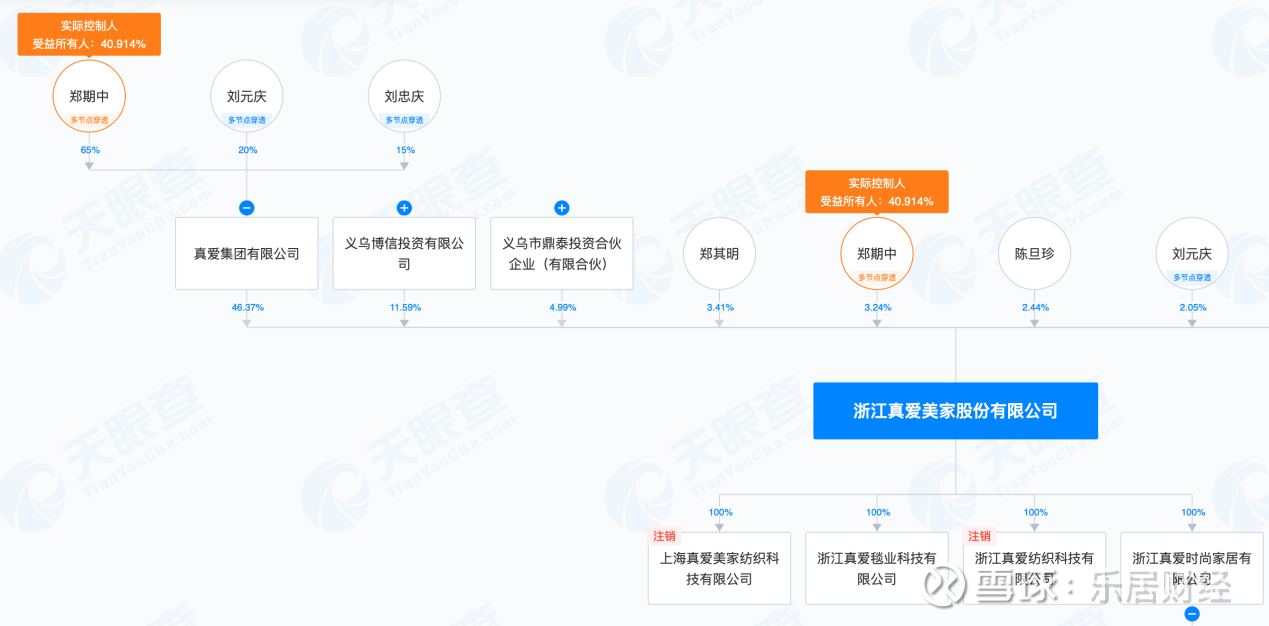 真爱美家连收4个涨停板