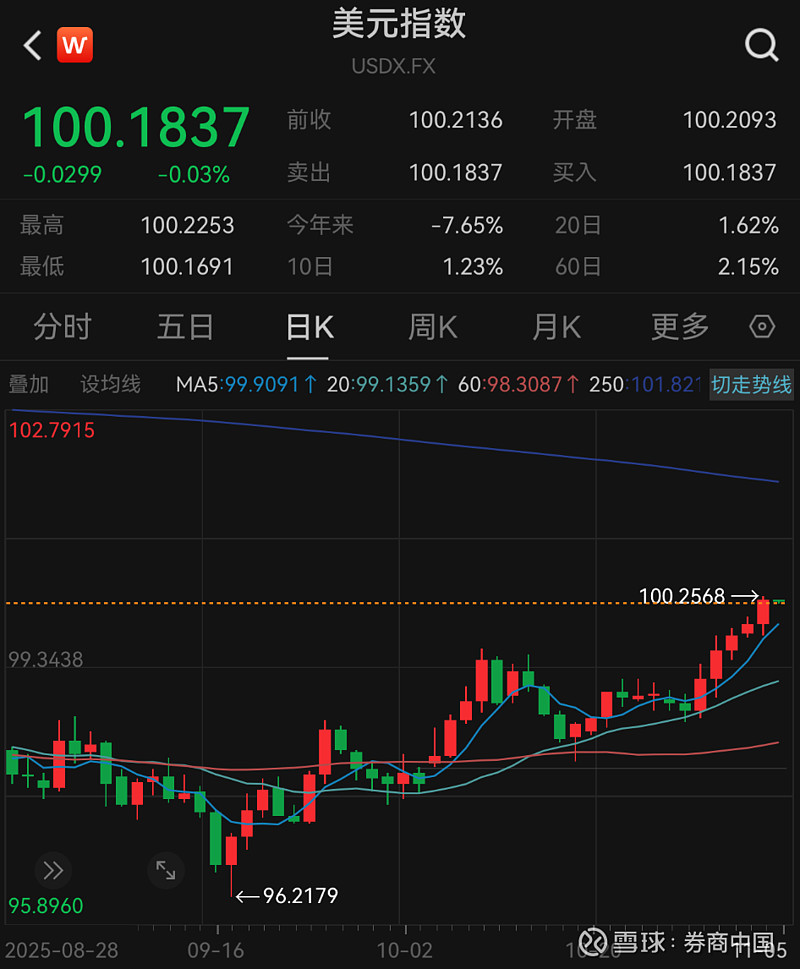 刚刚,全线跳水!16万人爆仓!
