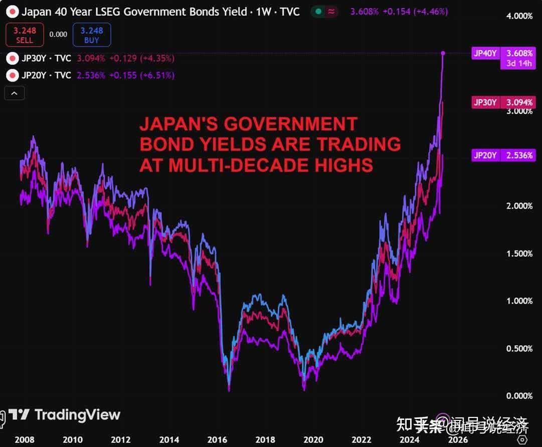 日本经济增长萎缩 投资者抛售日债