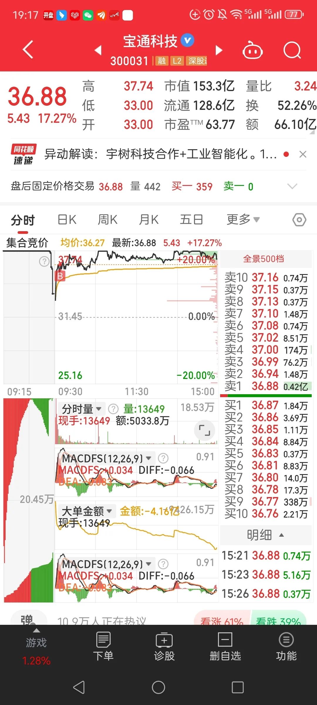 连连数字(02598.HK)连续19日回购,累计回购1089.75万股
