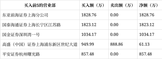 厦工股份11月17日龙虎榜数据