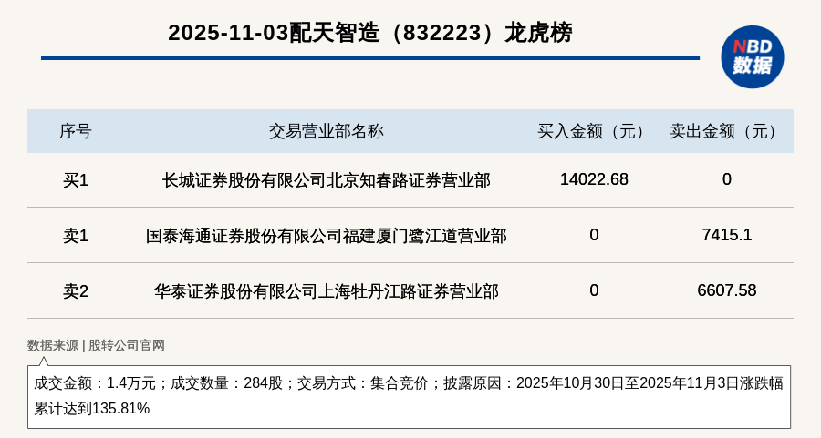 厦工股份11月17日龙虎榜数据