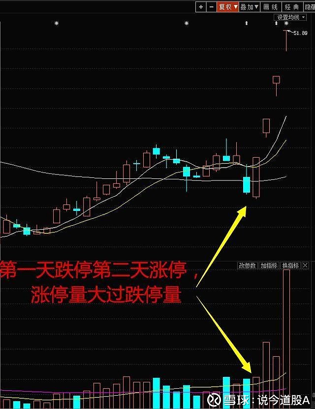 三木集团连收7个涨停板