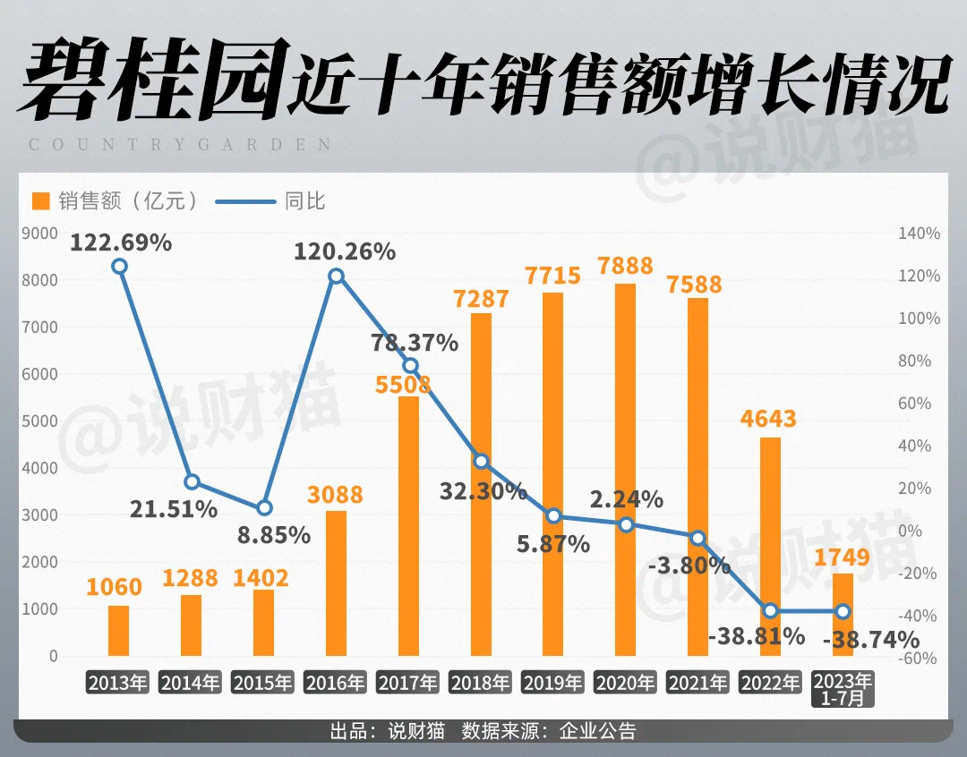 多家房企债务重组取得重大进展!