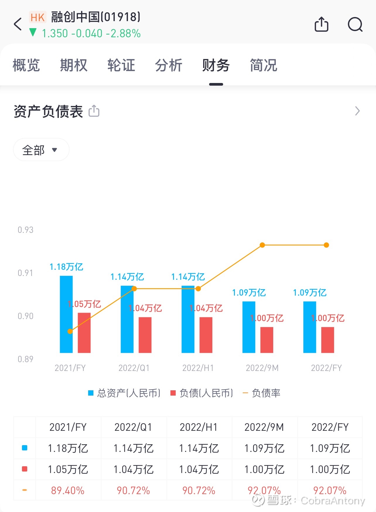 深夜大涨！巴菲特，罕见买入！