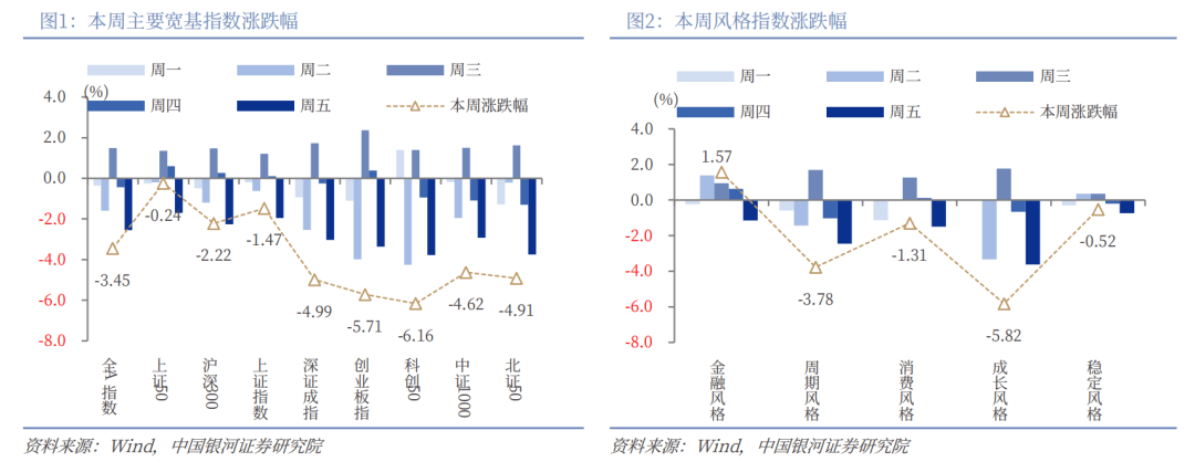 【机构策略】A股市场短期或进入震荡整理