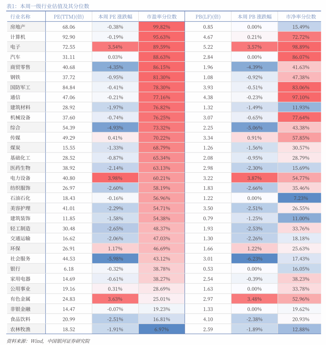 【机构策略】A股市场短期或进入震荡整理