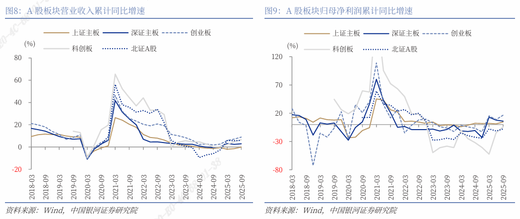 【机构策略】A股市场短期或进入震荡整理