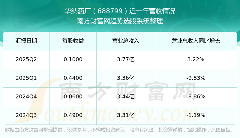 华纳药厂(688799.SH)：拟购买、出售资产