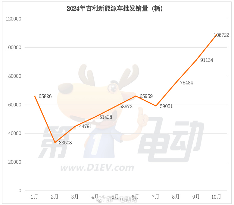 土耳其汽车产量增长超过10%,商用车抵消了乘用车产量下滑的影响
