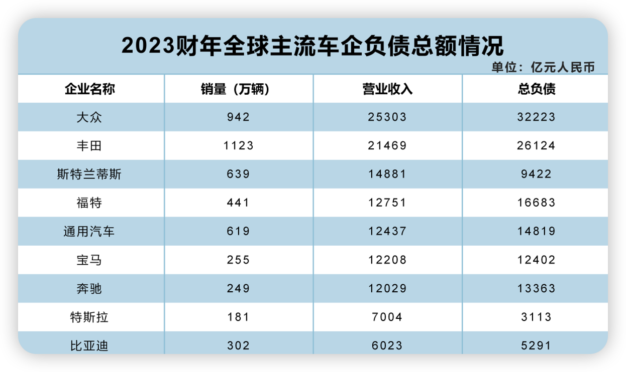 土耳其汽车产量增长超过10%,商用车抵消了乘用车产量下滑的影响
