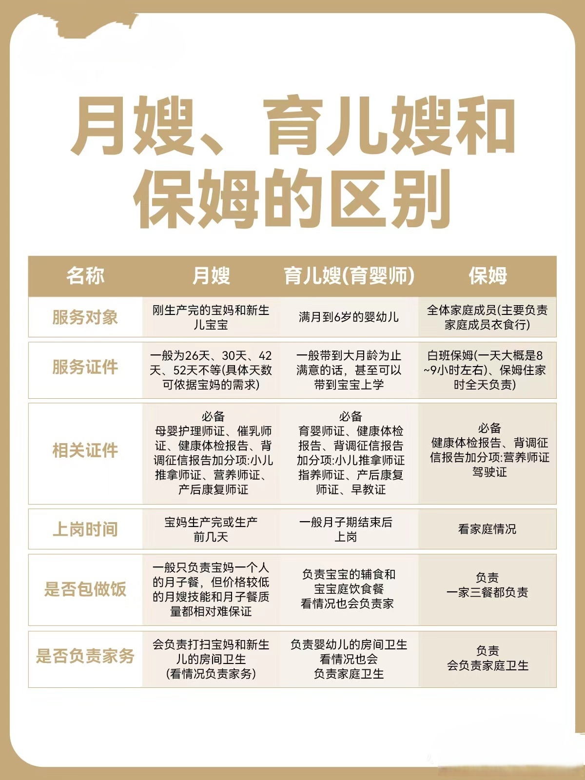 上海:提升家政和银发服务消费品质