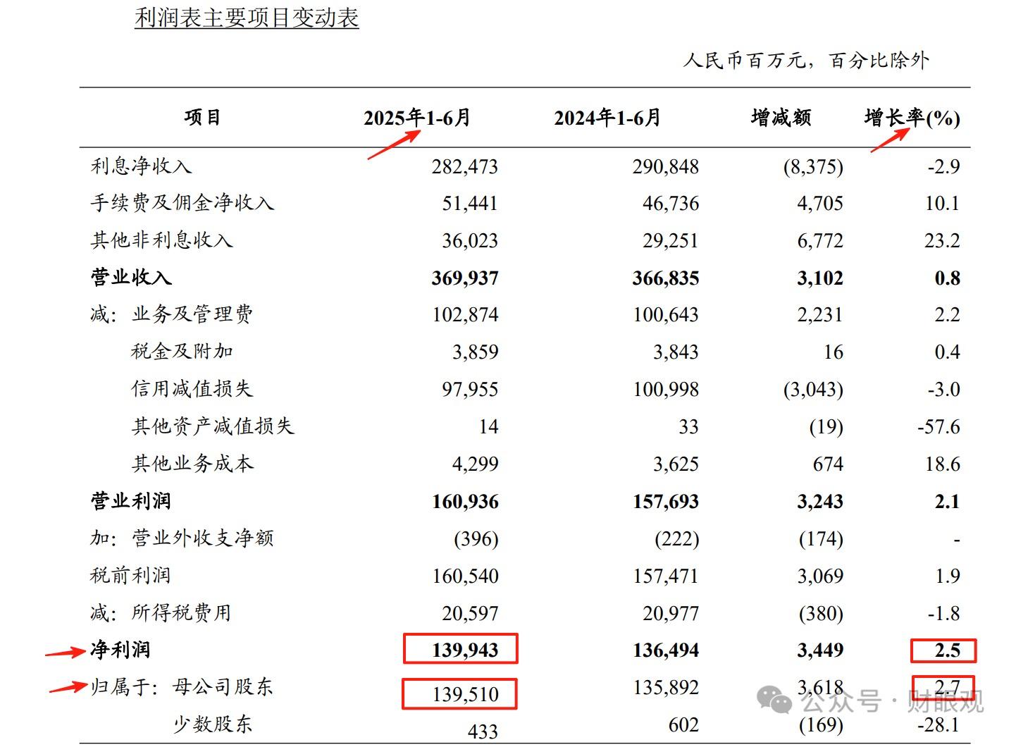 债市早参12月30日|空头席卷债市,超长债收益率昨日上行逾4BP;苏宁系38家公司重整草案终获通过