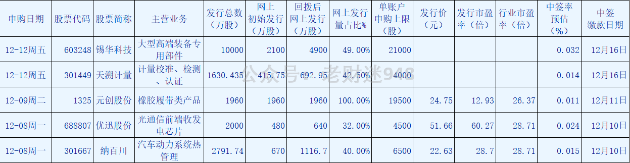 全国首批科创可转债成功落地 钢研功能首期募资8000万元助推精密合金产业发展
