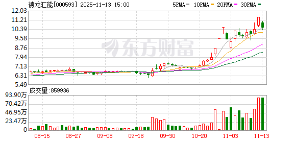 N誉帆首日涨124.36% 换手率75.03%