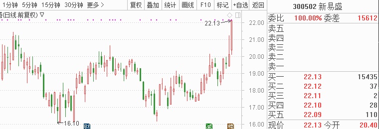 华鼎股份龙虎榜数据(12月29日)