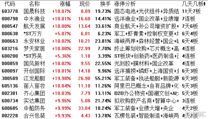 退市苏吴12月29日龙虎榜数据