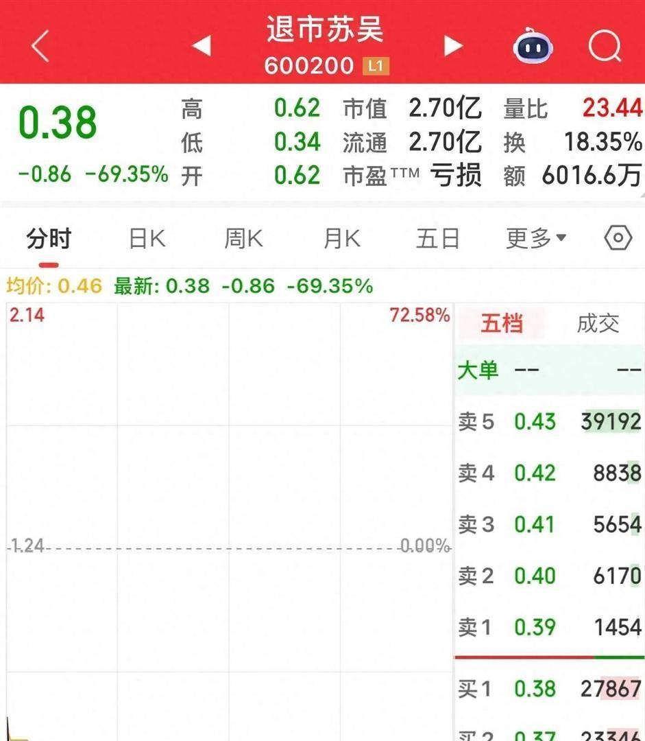 退市苏吴12月29日龙虎榜数据