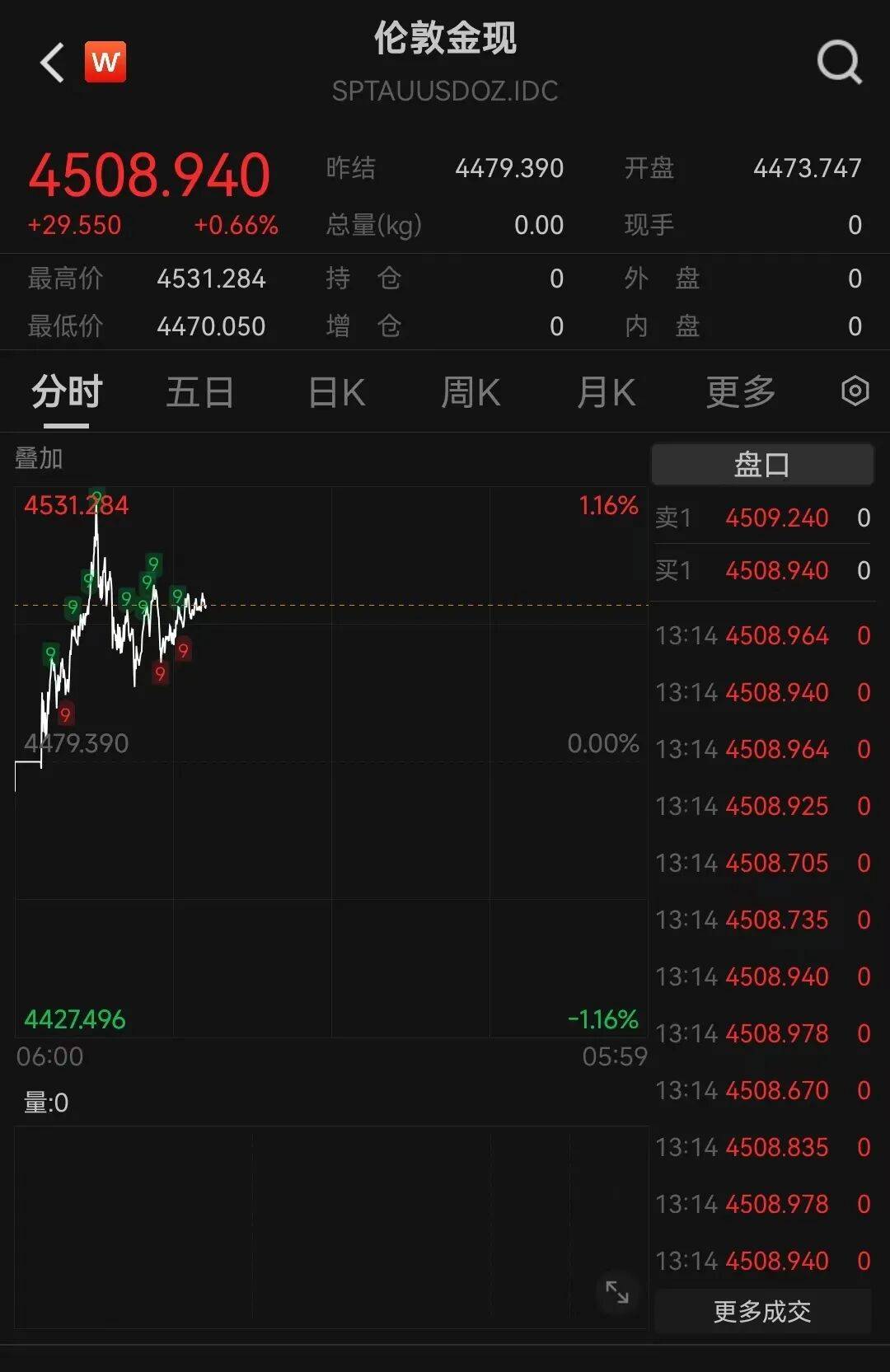 铂钯期货连续两日跌停 2026年走势预期分歧大
