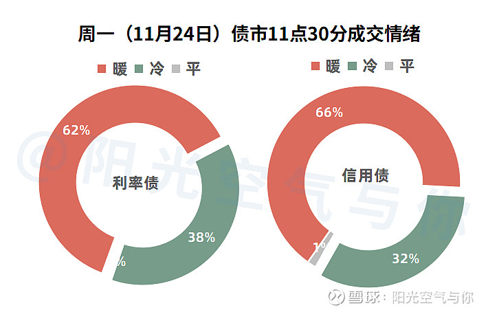 债市收盘| 超长端利率止颓,央行今日净投放2532亿元