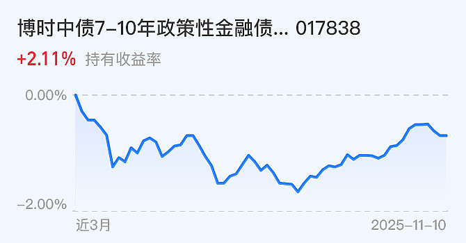 债市收盘| 超长端利率止颓，央行今日净投放2532亿元