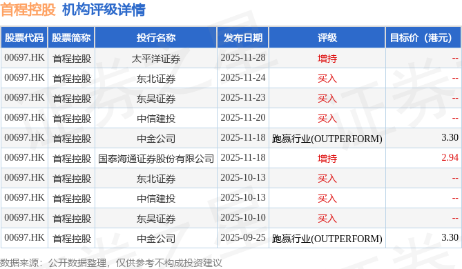 55家港股公司出手回购(12月29日)