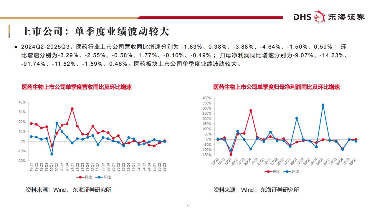 迪哲医药:让创新真正触达患者