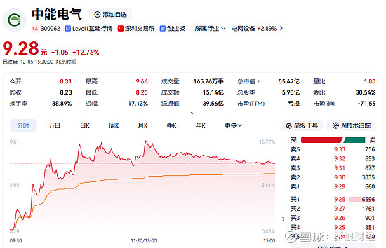 300486，终止筹划重大资产重组，明起复牌！