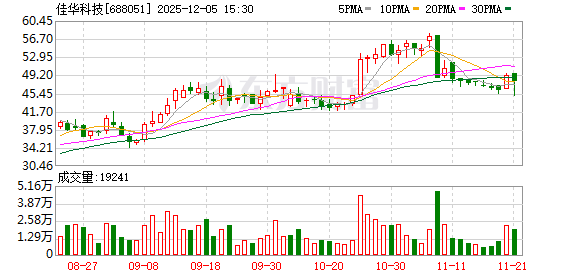 300486，终止筹划重大资产重组，明起复牌！