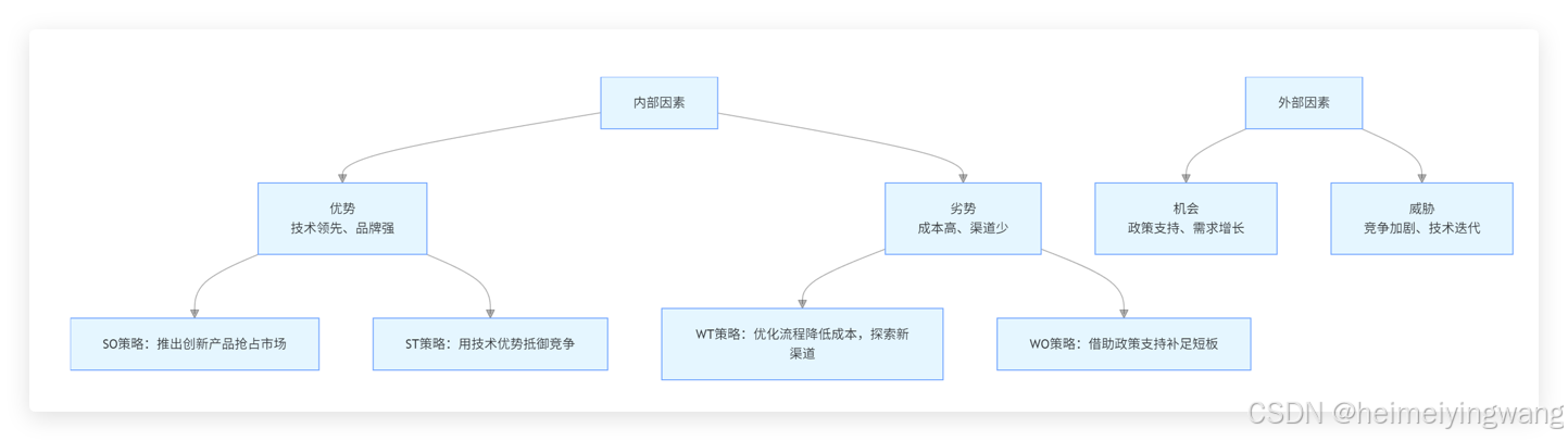 世纪华通王佶：相信数据，坚持摒除主观决策的掣肘