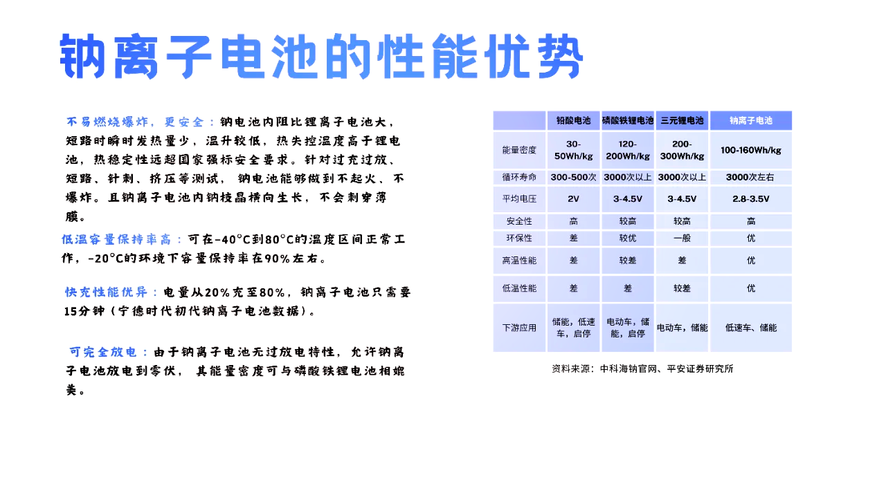 泰和科技：拟改造原磷酸铁锂生产装置 形成年产1万吨磷酸焦磷酸铁钠生产规模