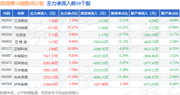 万向钱潮录得5天3板