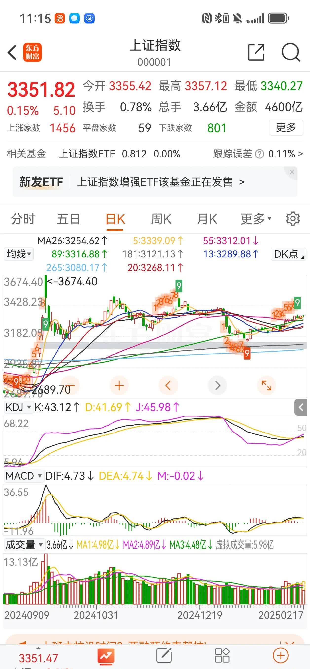 中证A50指数ETF今日合计成交额9.77亿元，环比增加46.78%