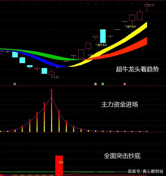 海南自贸区概念下跌4.06%，7股主力资金净流出超亿元