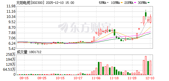 广百股份振幅22.00%,深股通龙虎榜上净买入2314.36万元