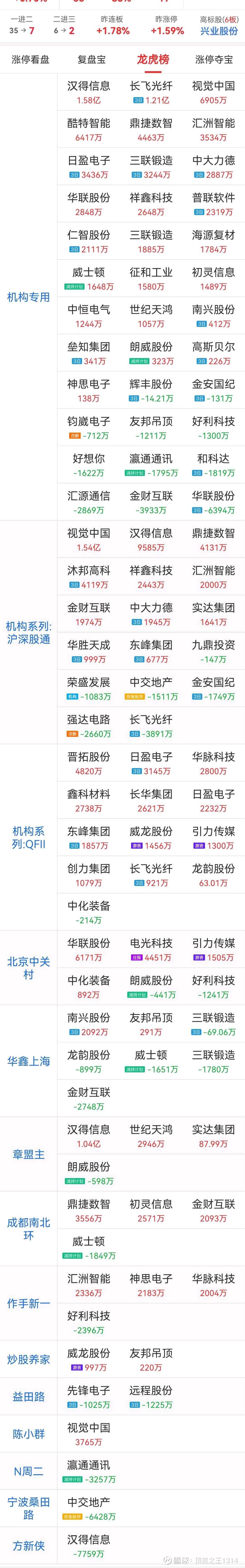 山子高科12月30日龙虎榜数据