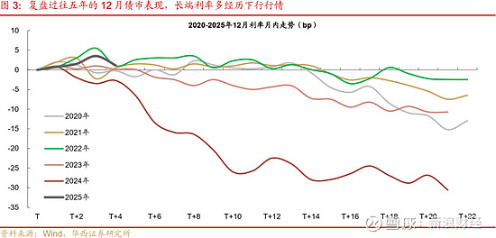 债市日报：12月31日