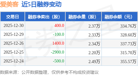 37股受融资客青睐,净买入超亿元