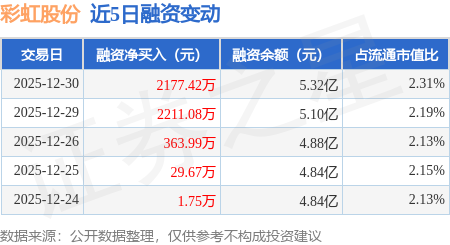 37股受融资客青睐,净买入超亿元