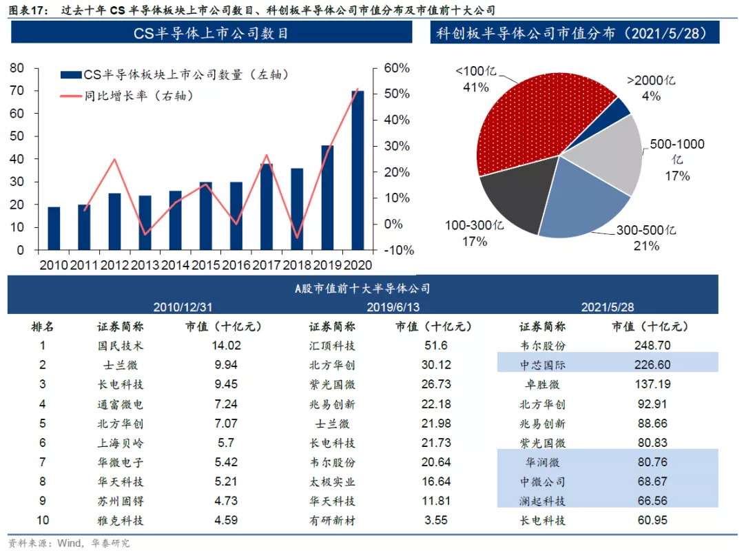 华泰证券通信行业2026年度展望:继续拥抱AI算力主线
