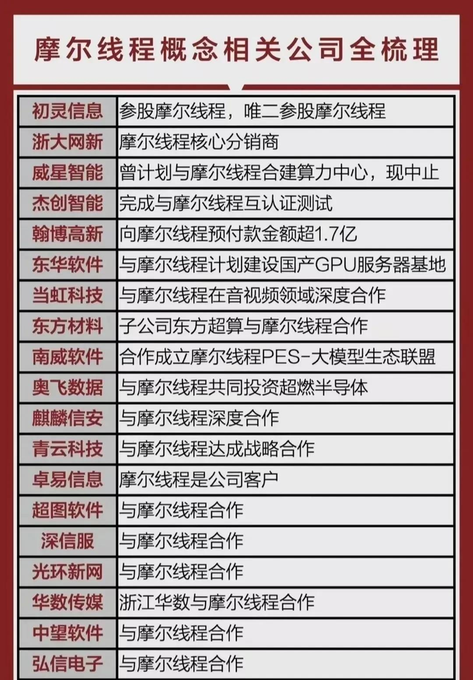 国产DRAM存储大厂长鑫科技登陆科创板IPO申请获受理 2025年净利润有望扭亏为盈