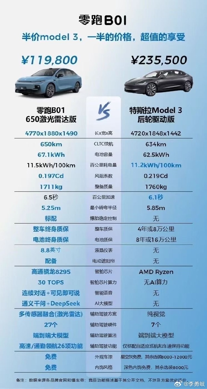 要成为年销400万辆的世界级车企,零跑汽车凭什么?