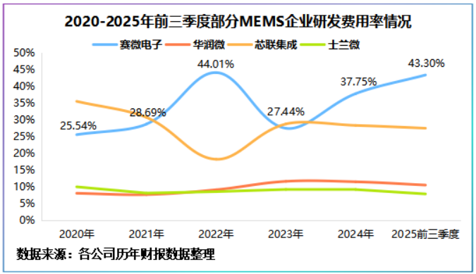 赛微电子：实控人、董事长杨云春所持公司1.62%股份被司法冻结