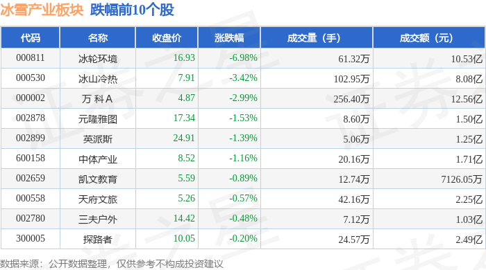 钠离子电池概念下跌0.86%,主力资金净流出95股