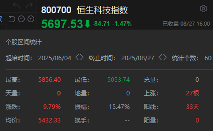 南向资金今日净买入34.50亿港元