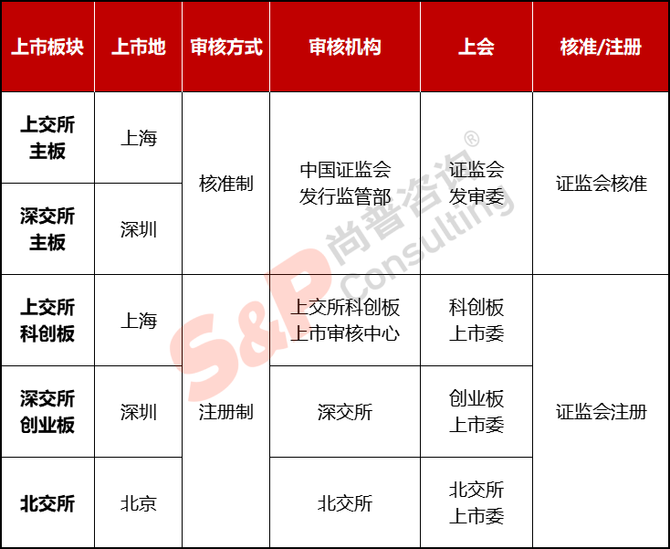 北交所新增受理尚睿科技IPO申请