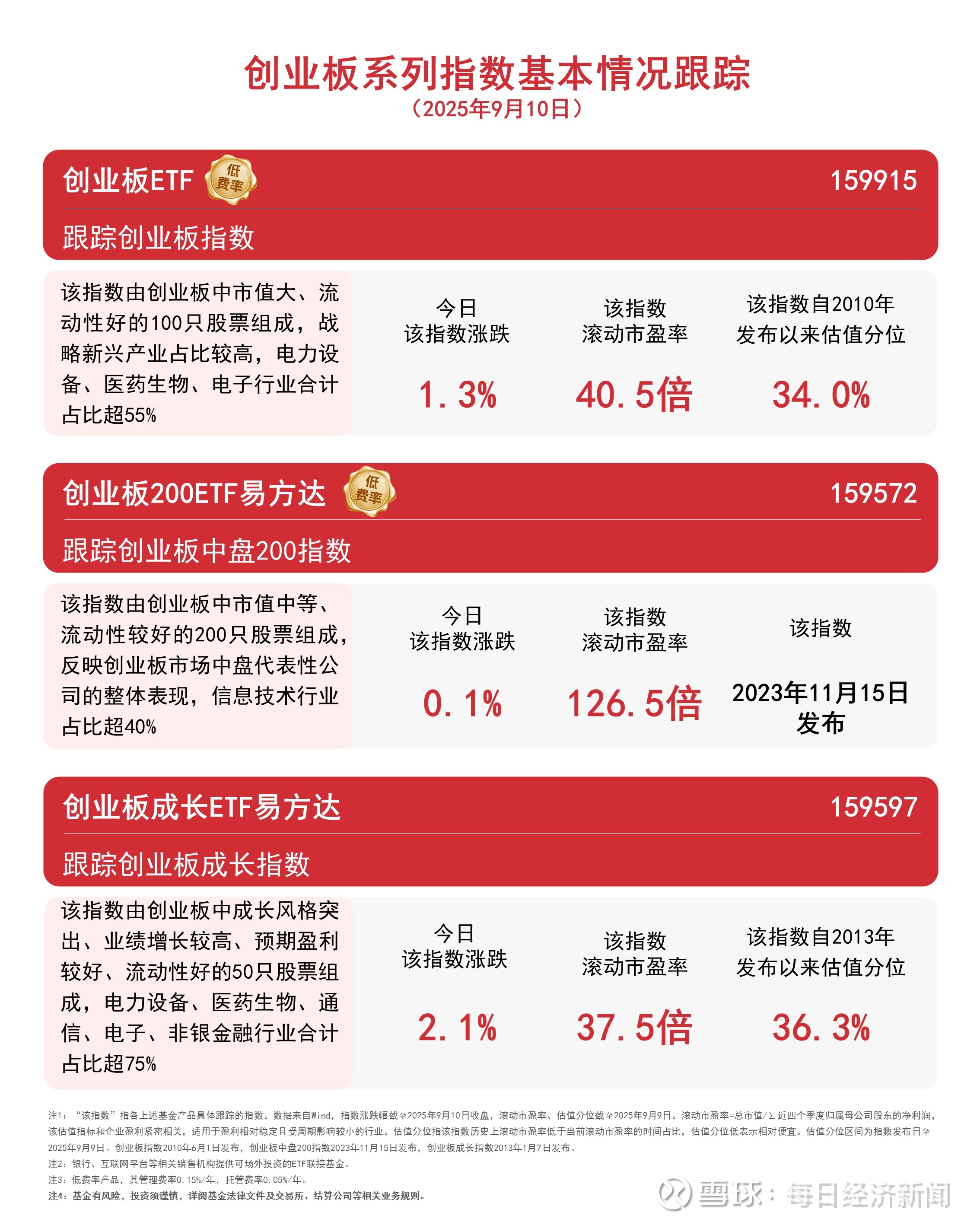 AI眼镜迎大利好 优质高成长股名单出炉