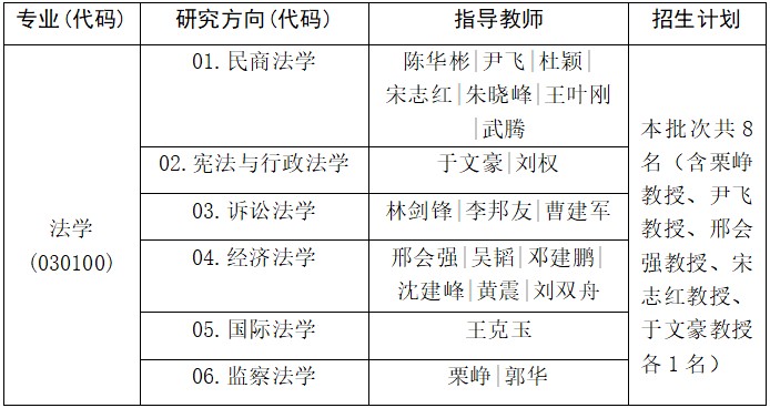 阿尔及利亚2026年财政法:多项条款旨在提升购买力及改善民生
