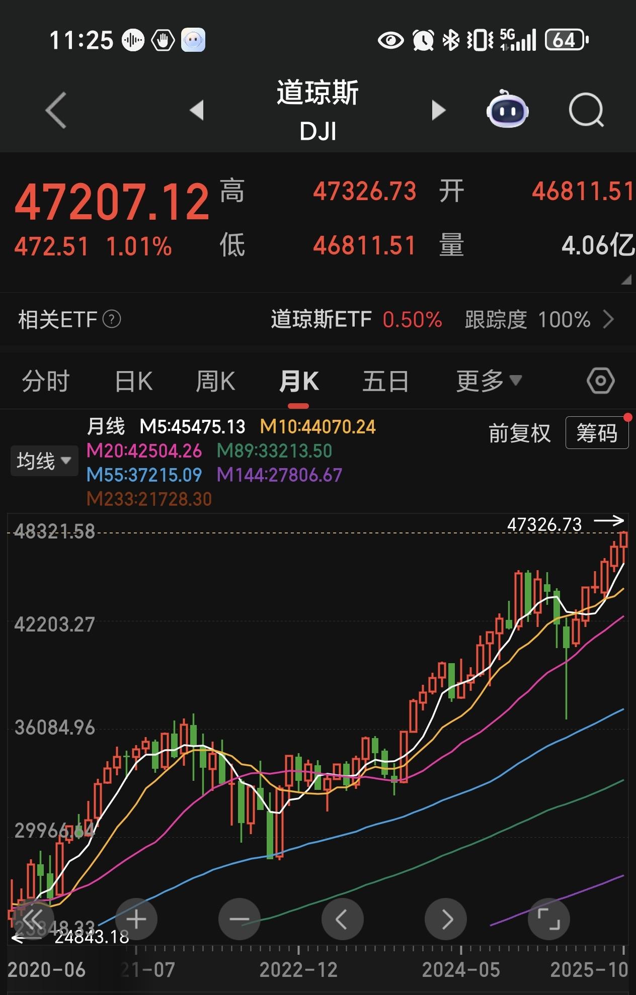 2025年11月欧盟年通胀率为2.4%