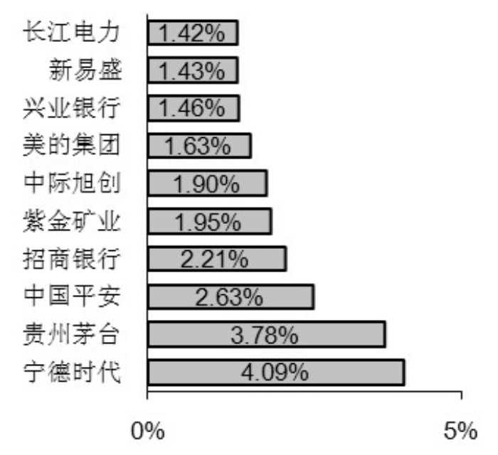 中证指数有限公司首次发布15条债券全价指数